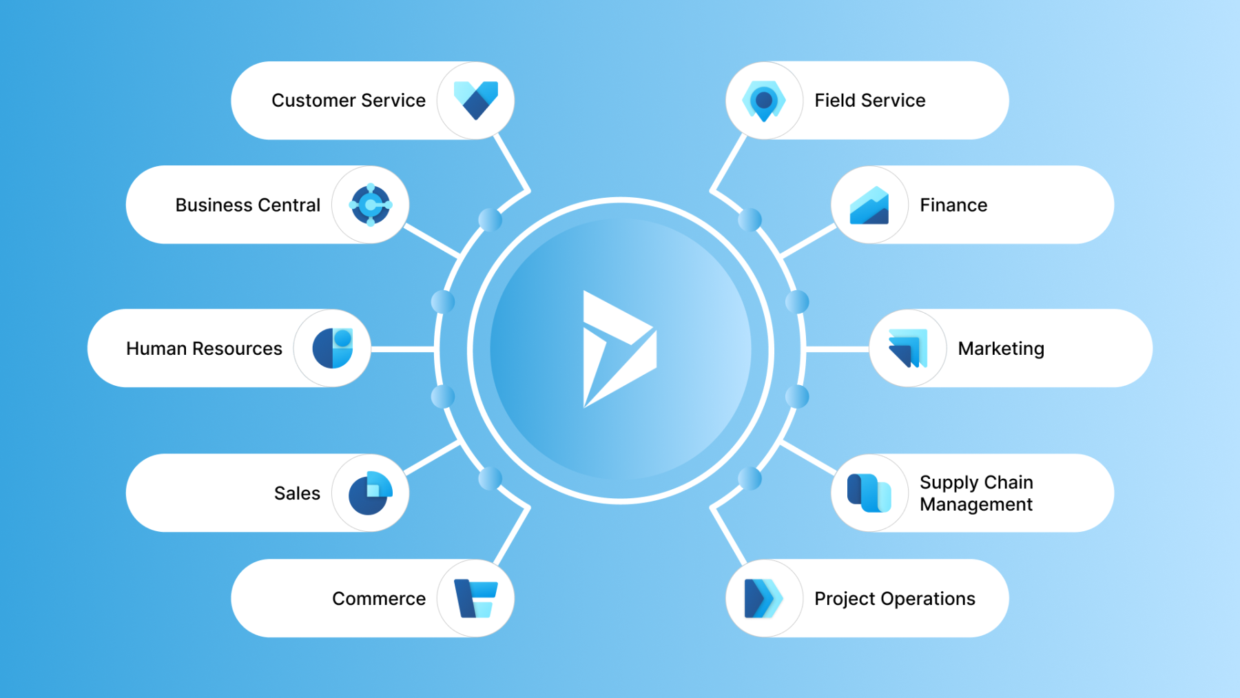 Microsoft Dynamics 365